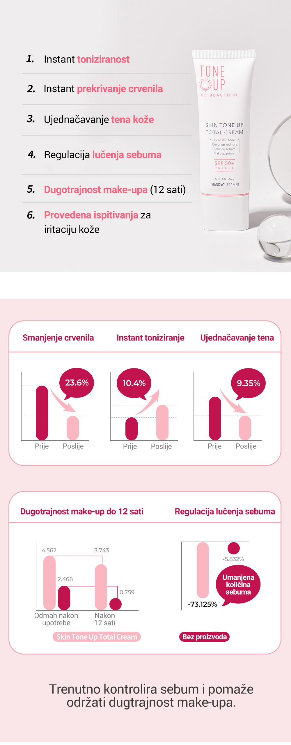 Skin Tone Up Total Cream 40ml Opis3