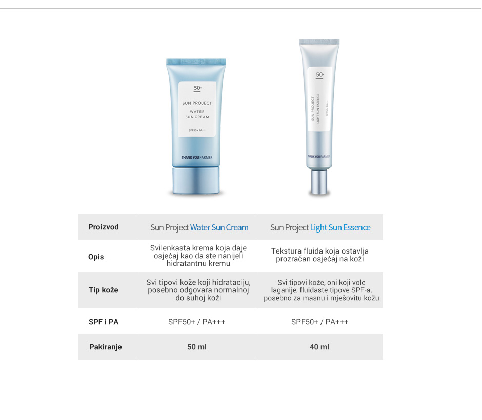 Sun Project Water Sun Cream Opis5