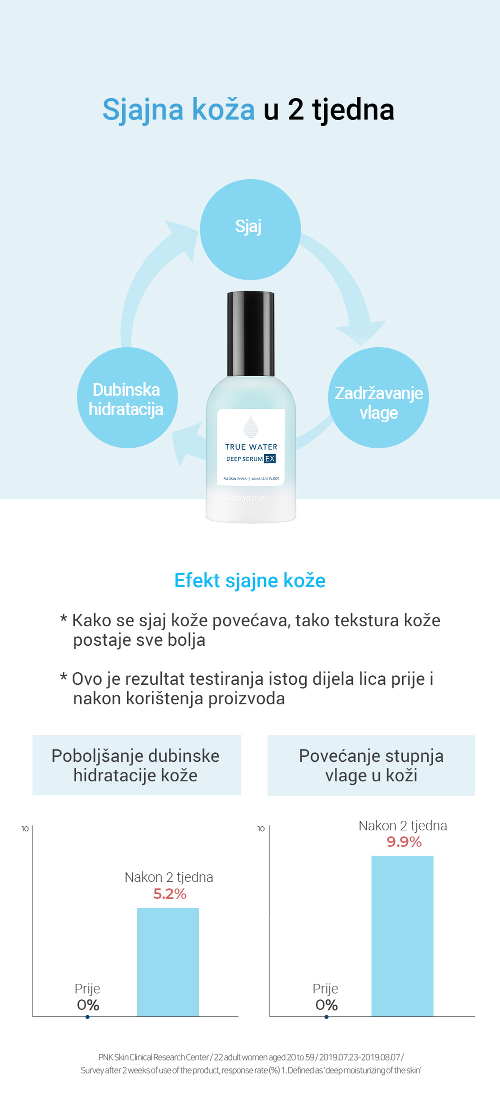 True Water Deep Serum EX Opis2
