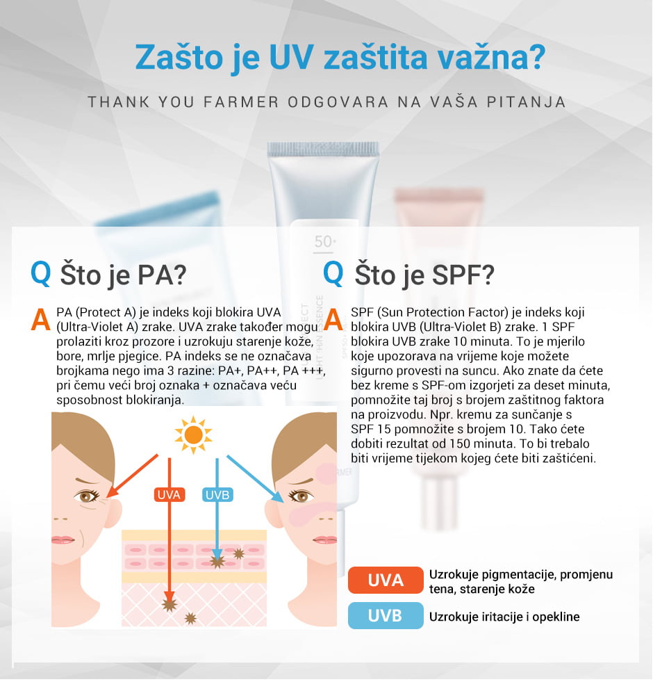 Sun Project Light Sun Essence Opis4